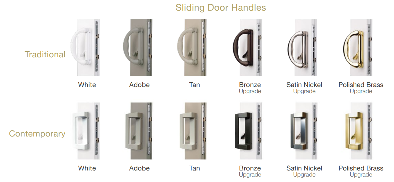 Top 5 Anlin Windows and Doors Hardware and Accessories